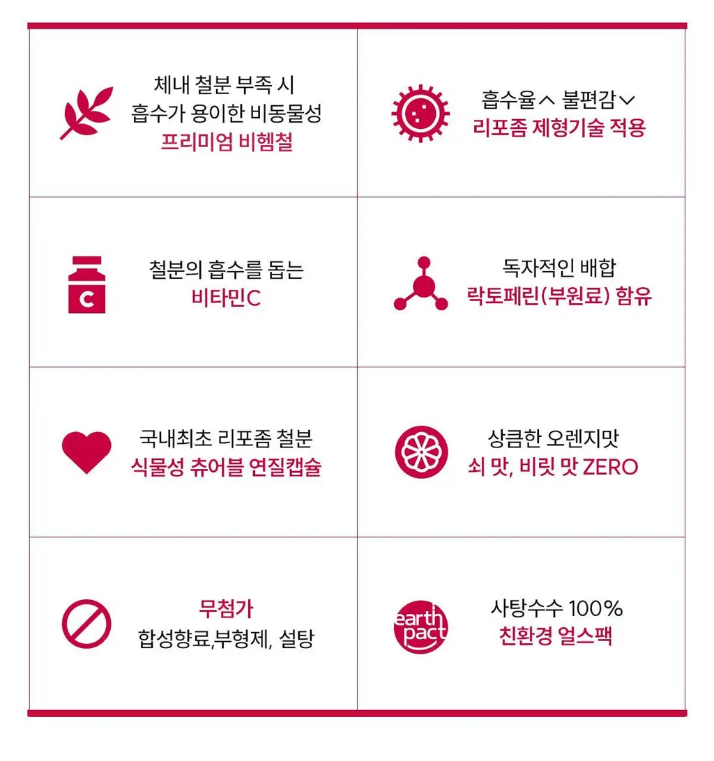 닥터파이토 리포좀 철분 C 30캡슐 (1개월분) 상세페이지 5