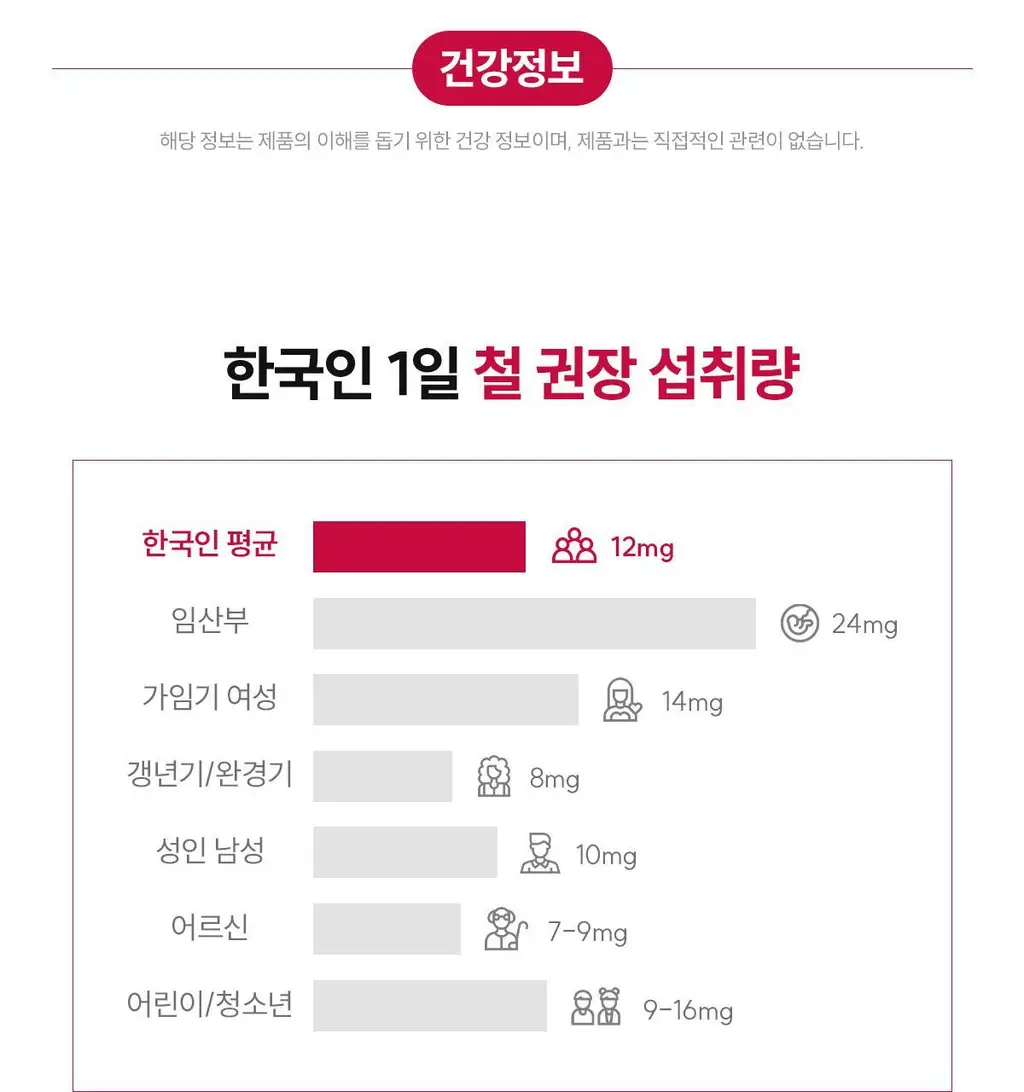 닥터파이토 리포좀 철분 C 30캡슐 (1개월분) 상세페이지 36