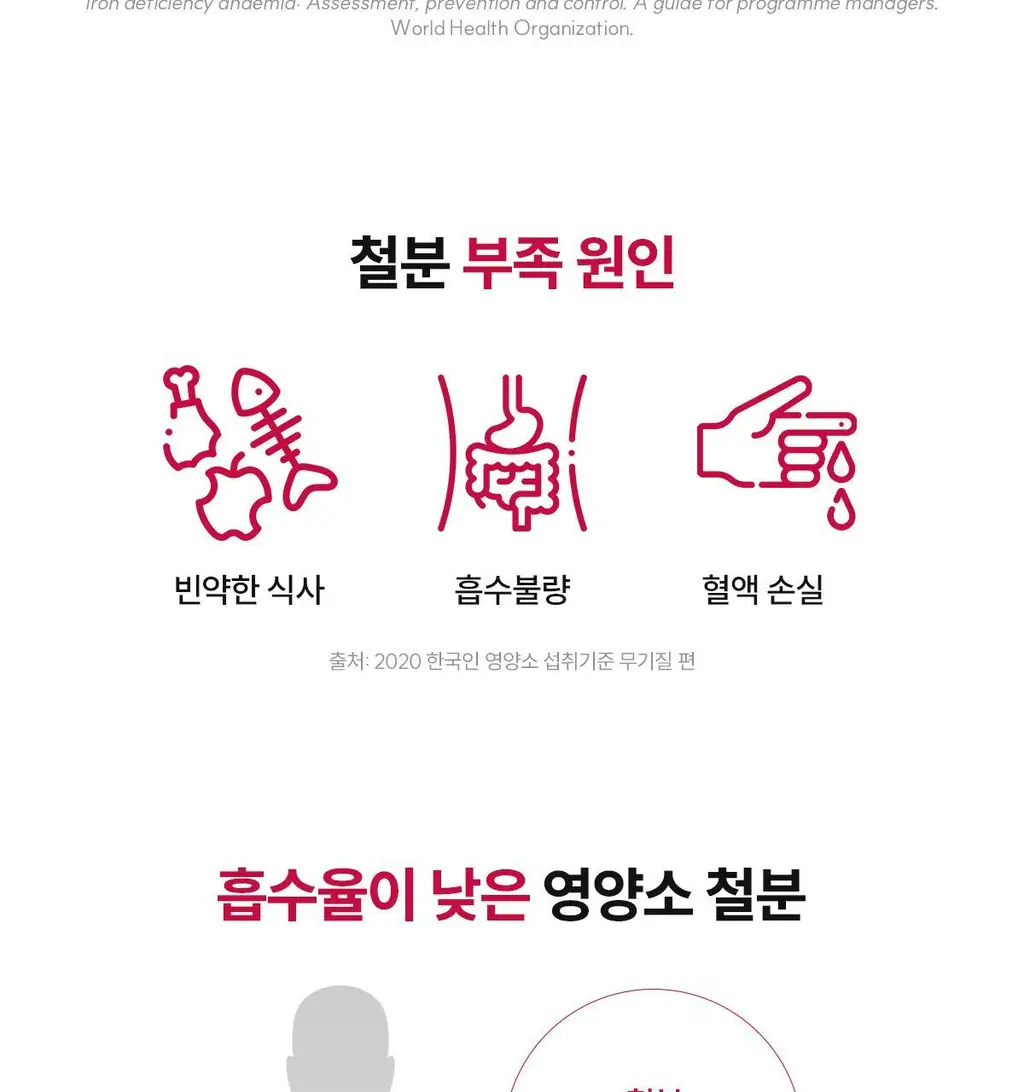 닥터파이토 리포좀 철분 C 30캡슐 (1개월분) 상세페이지 38
