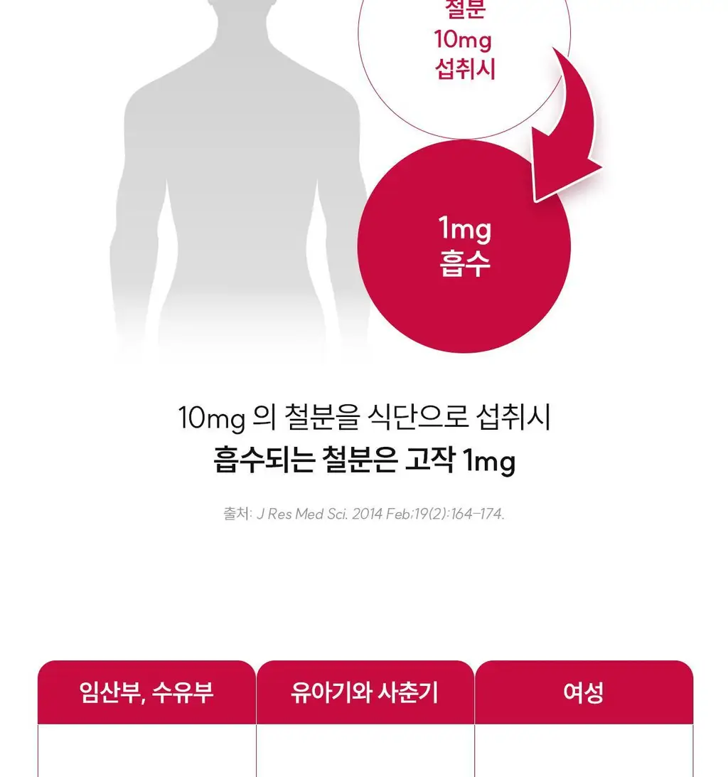 닥터파이토 리포좀 철분 C 30캡슐 (1개월분) 상세페이지 39