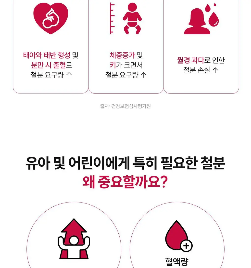 닥터파이토 리포좀 철분 C 30캡슐 (1개월분) 상세페이지 40