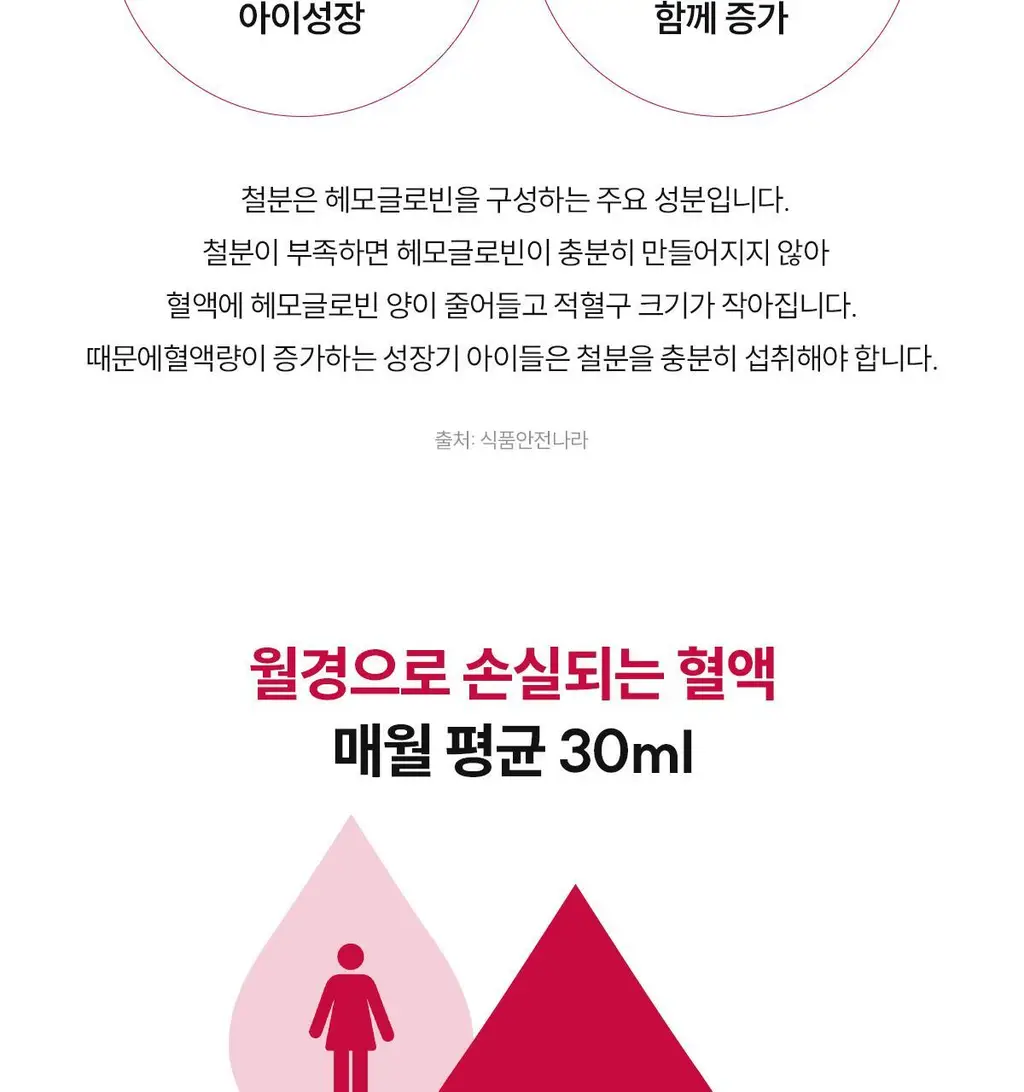닥터파이토 리포좀 철분 C 30캡슐 (1개월분) 상세페이지 41