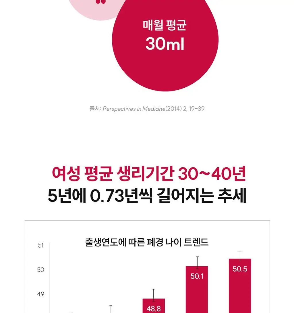 닥터파이토 리포좀 철분 C 30캡슐 (1개월분) 상세페이지 42