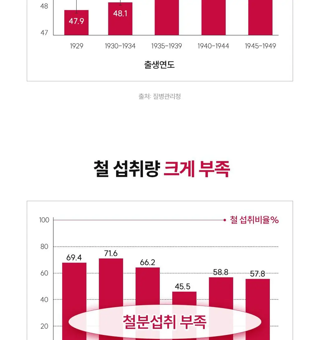 닥터파이토 리포좀 철분 C 30캡슐 (1개월분) 상세페이지 43