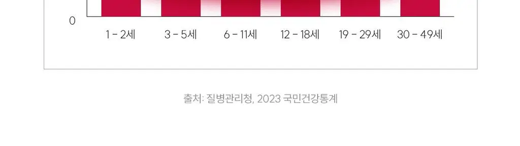 닥터파이토 리포좀 철분 C 30캡슐 (1개월분) 상세페이지 44