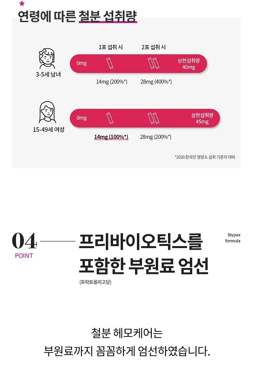 덴프스 철분 헤모케어 1/2/3박스 (1/2/3개월분) 상세페이지 13