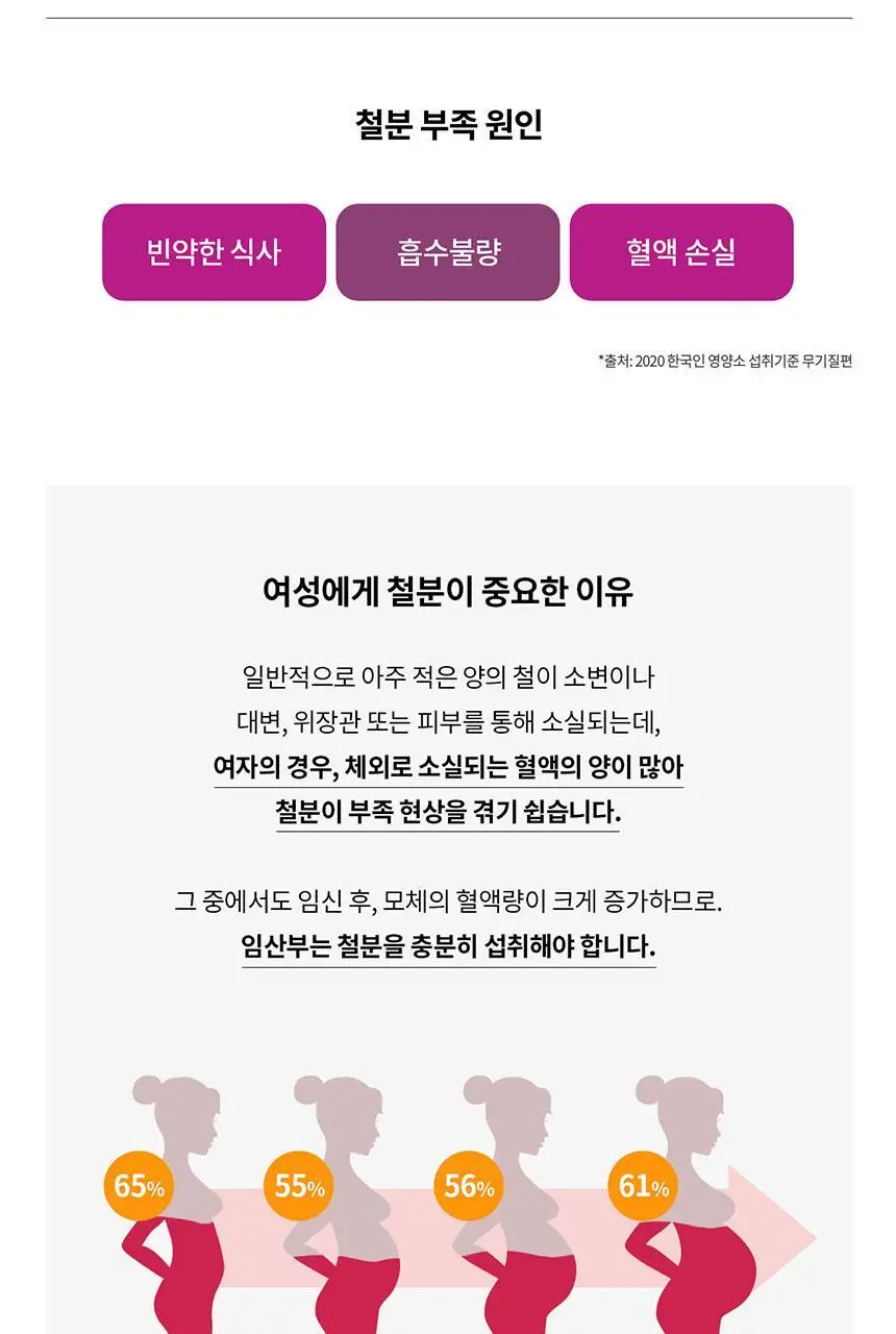 덴프스 철분 헤모케어 1/2/3박스 (1/2/3개월분) 상세페이지 20