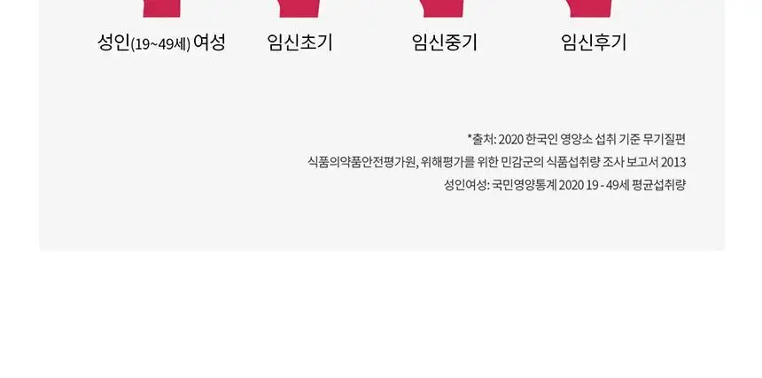 덴프스 철분 헤모케어 1/2/3박스 (1/2/3개월분) 상세페이지 21