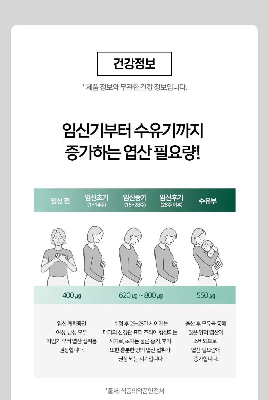 락티브 활성형 엽산 800ug DFE 56정 (8주분) 상세페이지 36