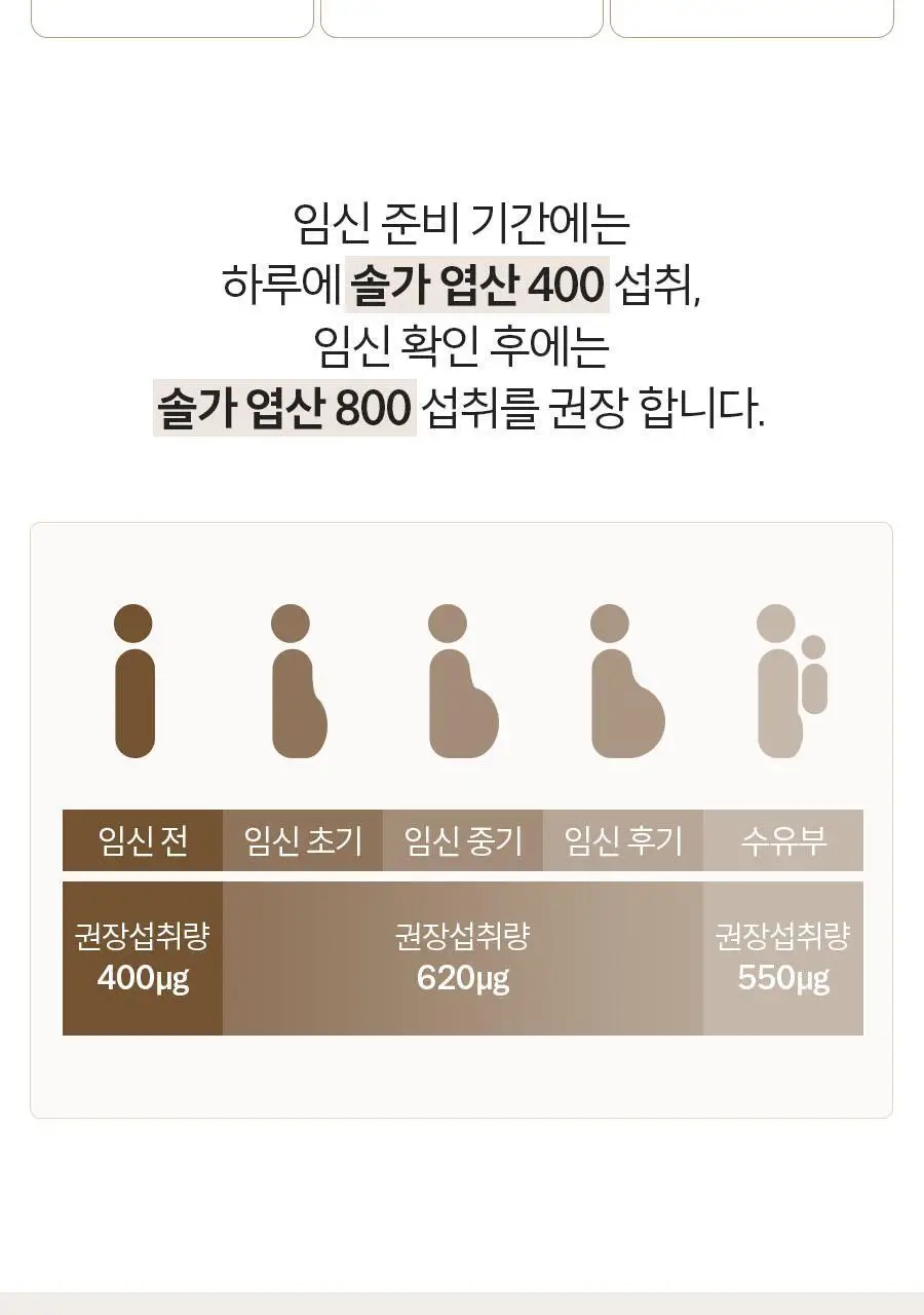 솔가 엽산 400 (100정/100일분) 상세페이지 5