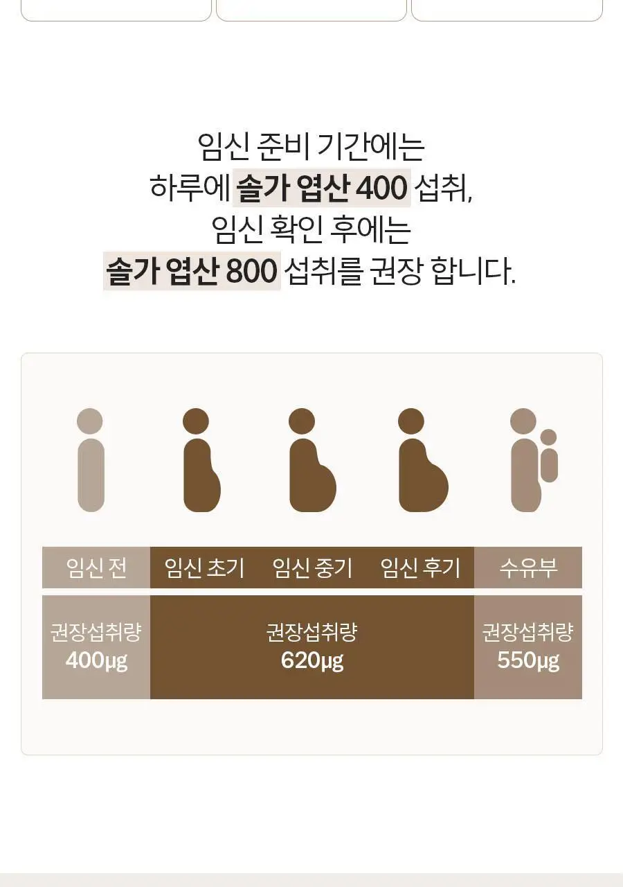 솔가 엽산 800 (100정/100일분) 상세페이지 5