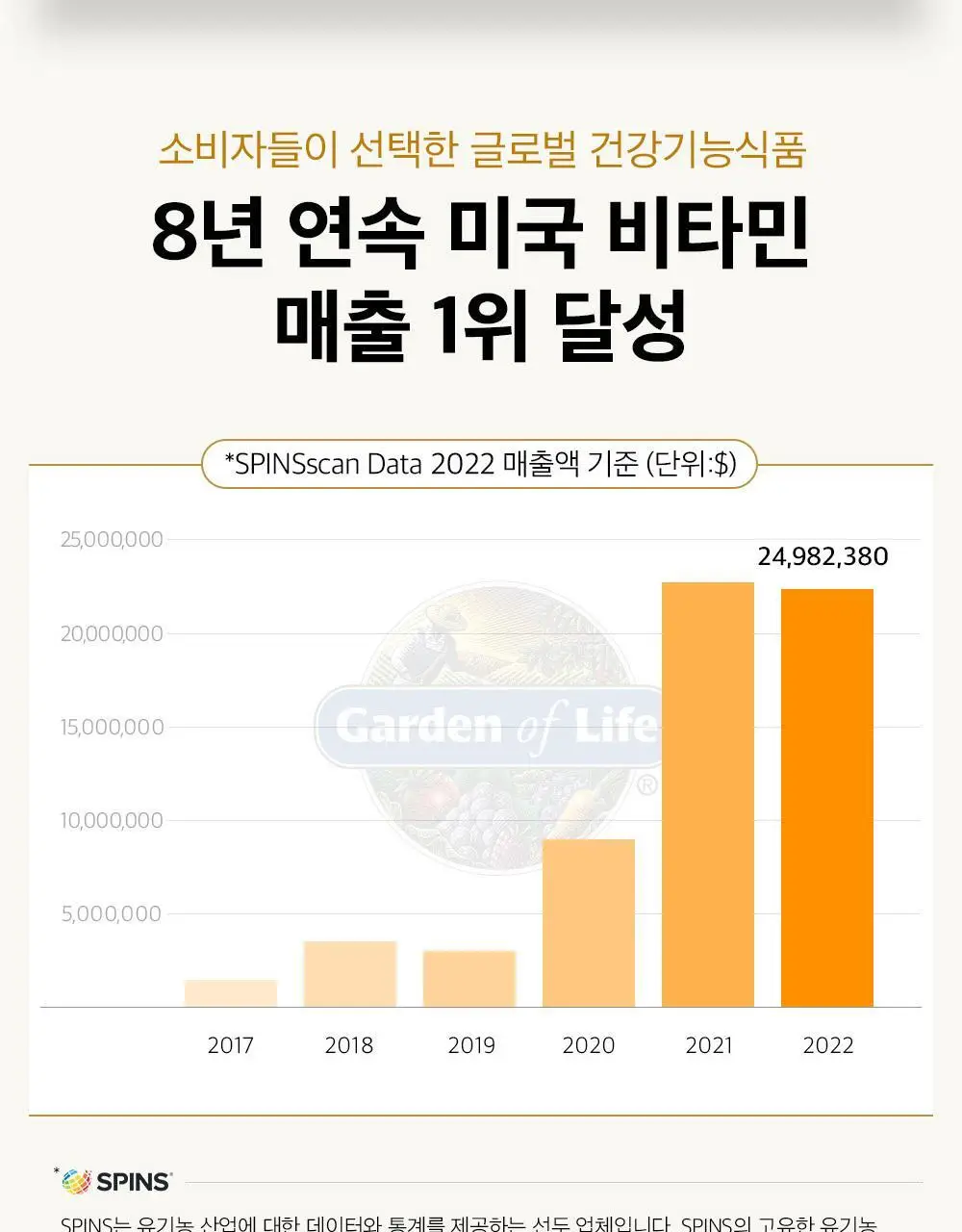 가든오브라이프 유기농 칼슘 60정 (1개월분) 상세페이지 34