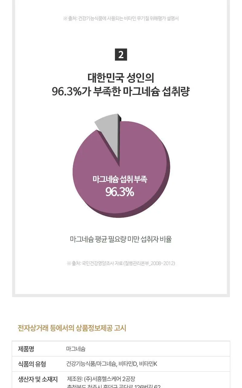 뉴트리코어 마그네슘 단품/기획 (1개월분/5개월분) 상세페이지 14