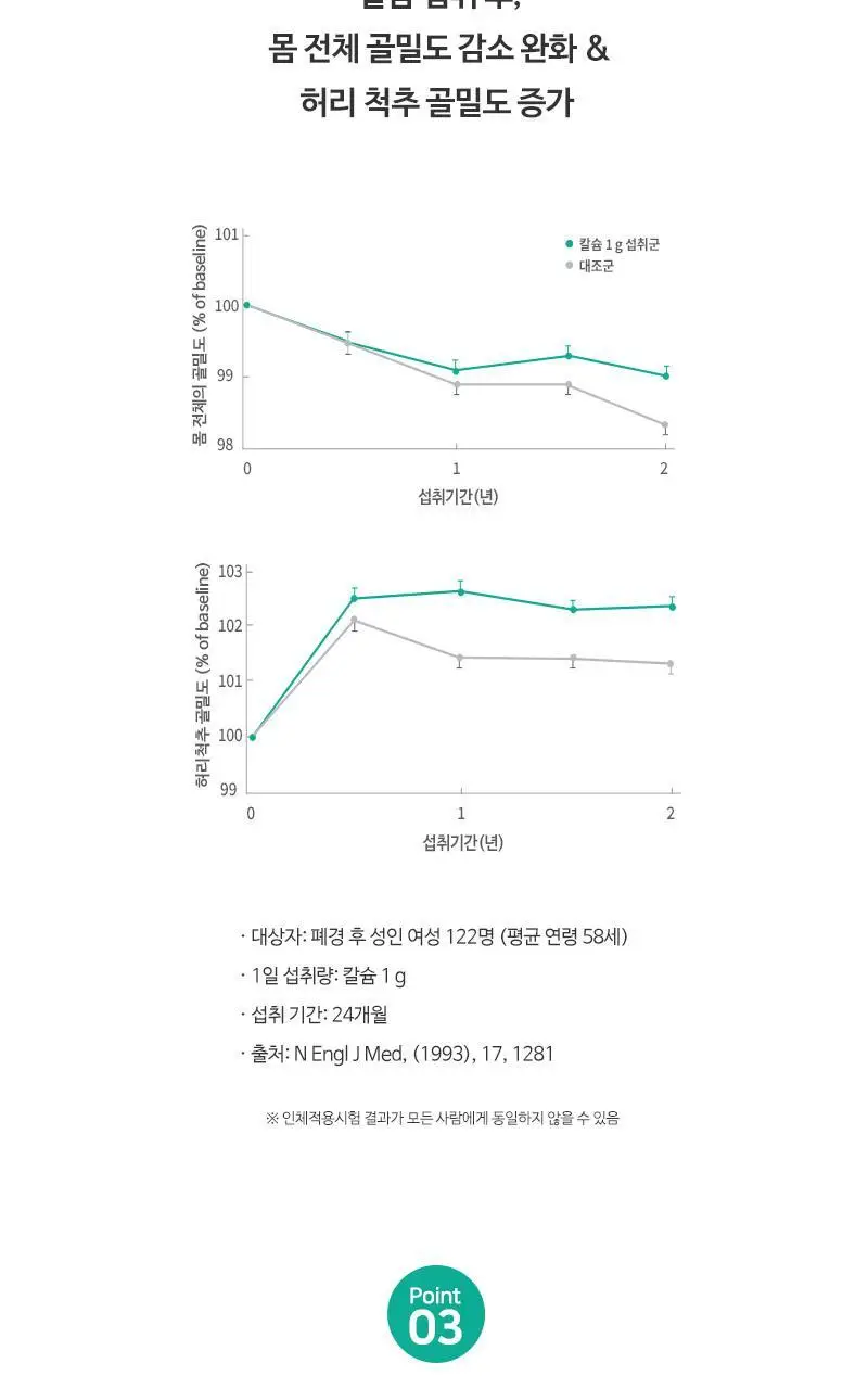 뉴트리코어 칼슘마그네슘디 2종 택1 (1개월분/5개월분) 상세페이지 5
