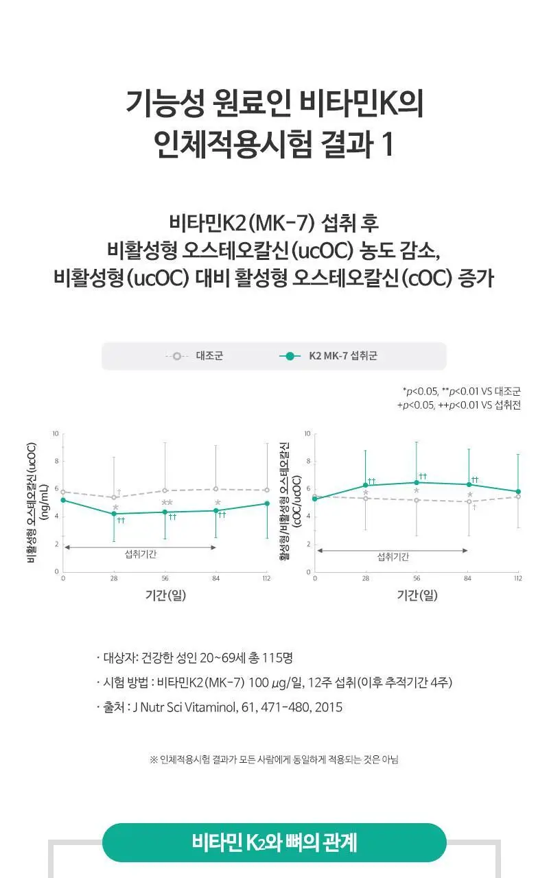 뉴트리코어 칼슘마그네슘디 2종 택1 (1개월분/5개월분) 상세페이지 11