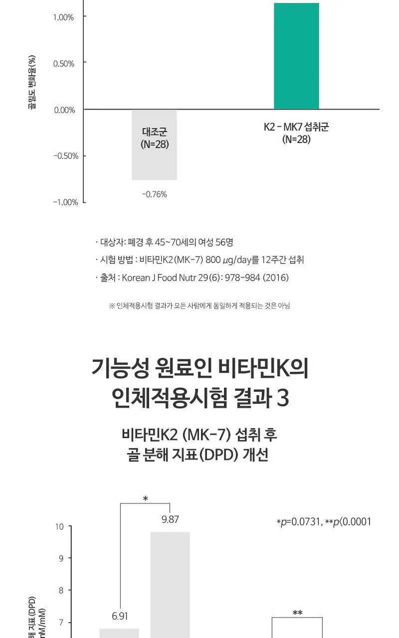 뉴트리코어 칼슘마그네슘디 2종 택1 (1개월분/5개월분) 상세페이지 13