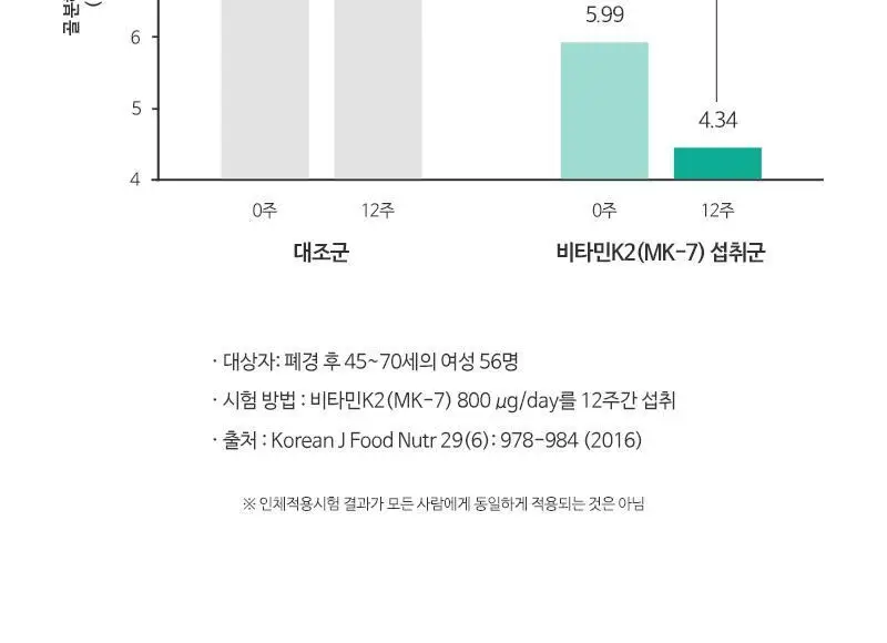 뉴트리코어 칼슘마그네슘디 2종 택1 (1개월분/5개월분) 상세페이지 14