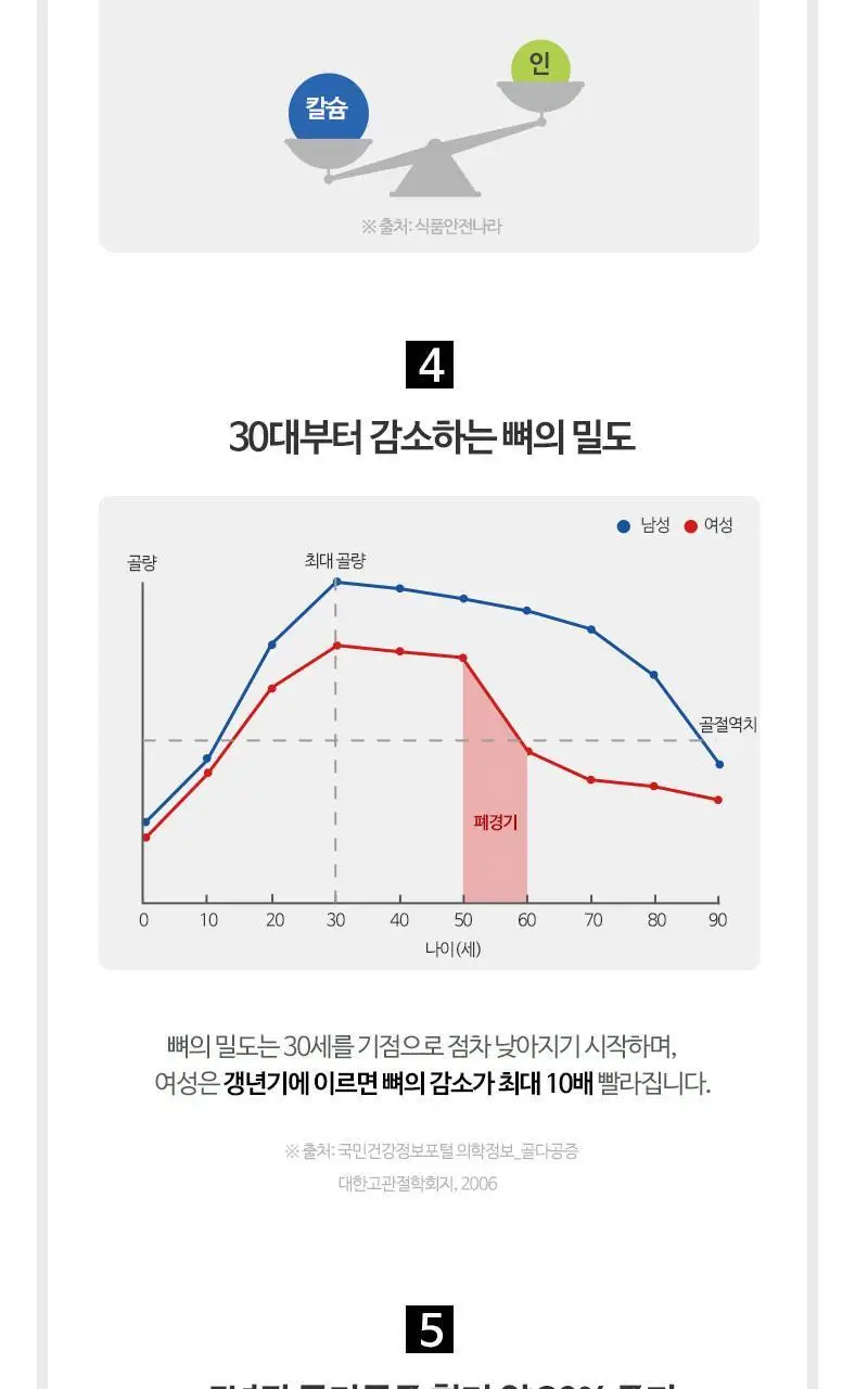 뉴트리코어 칼슘마그네슘디 2종 택1 (1개월분/5개월분) 상세페이지 23