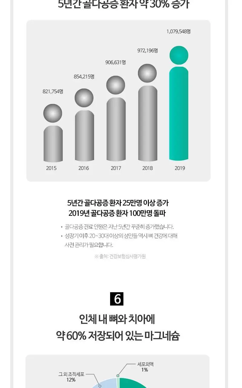 뉴트리코어 칼슘마그네슘디 2종 택1 (1개월분/5개월분) 상세페이지 24