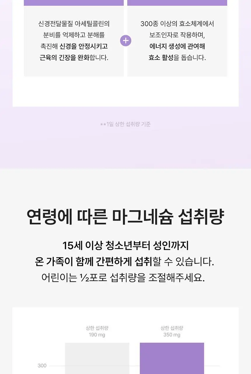 덴프스 마그네슘 솔루션 3박스/3개월분 +증정: 비타민C 3포 상세페이지 13