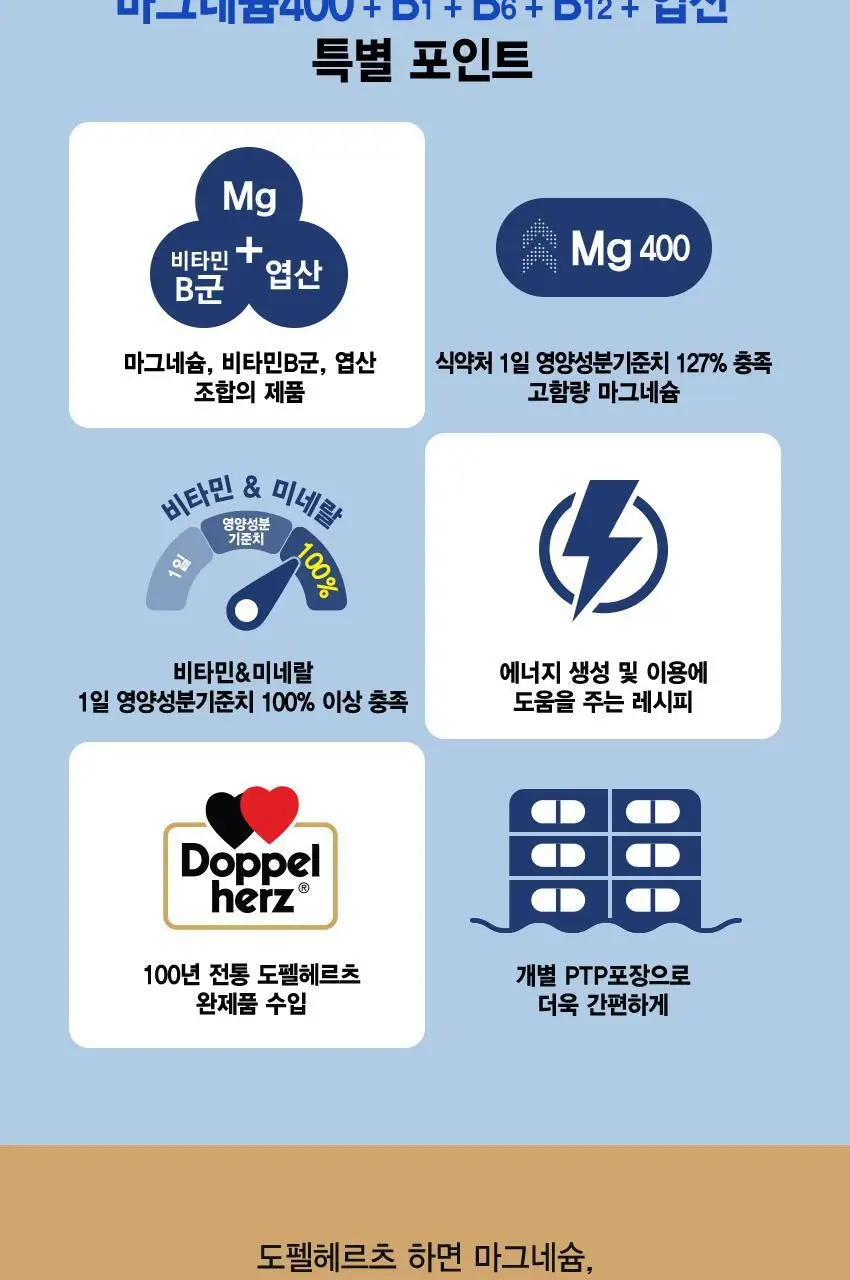 도펠헤르츠 마그네슘 400 +B1 +B6 +B12 +엽산 30정 (1개월분) 상세페이지 2