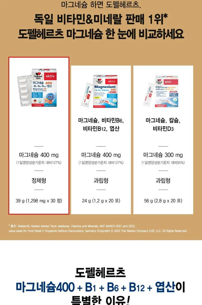 도펠헤르츠 마그네슘 400 +B1 +B6 +B12 +엽산 30정 (1개월분) 상세페이지 3