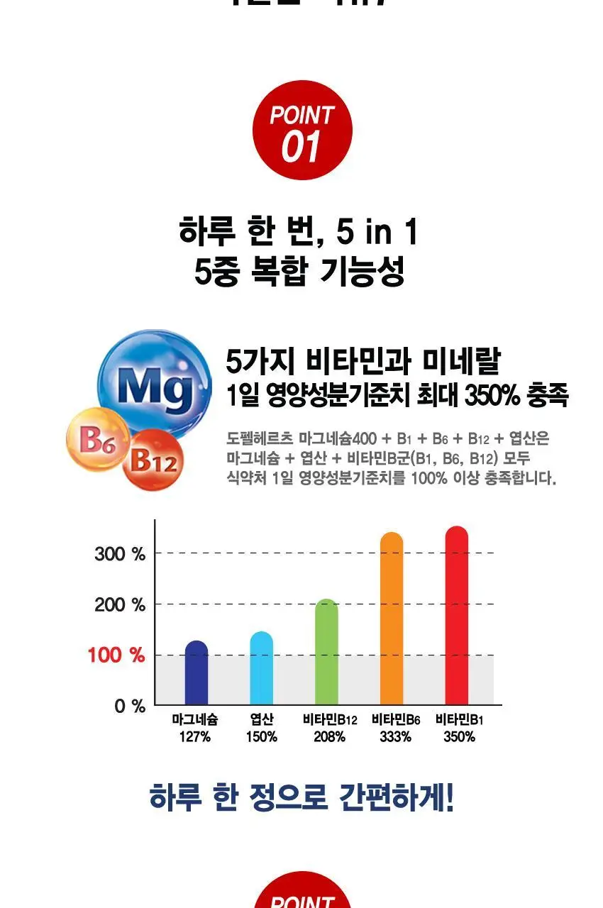 도펠헤르츠 마그네슘 400 +B1 +B6 +B12 +엽산 30정 (1개월분) 상세페이지 4