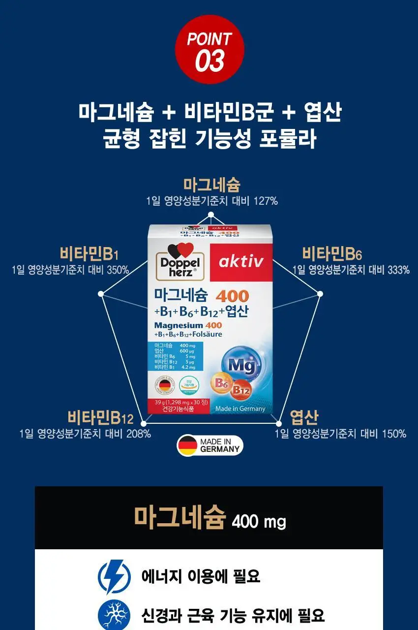 도펠헤르츠 마그네슘 400 +B1 +B6 +B12 +엽산 30정 (1개월분) 상세페이지 6
