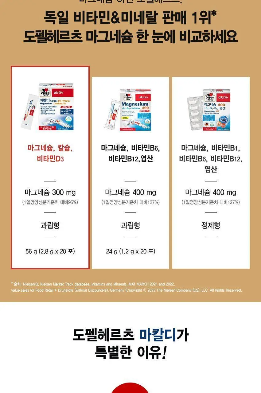 도펠헤르츠 마칼디 칼슘 마그네슘 비타민D3 20포 (20일분) 상세페이지 3