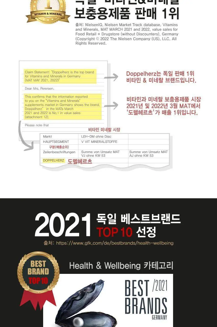 도펠헤르츠 마칼디 칼슘 마그네슘 비타민D3 20포 (20일분) 상세페이지 12