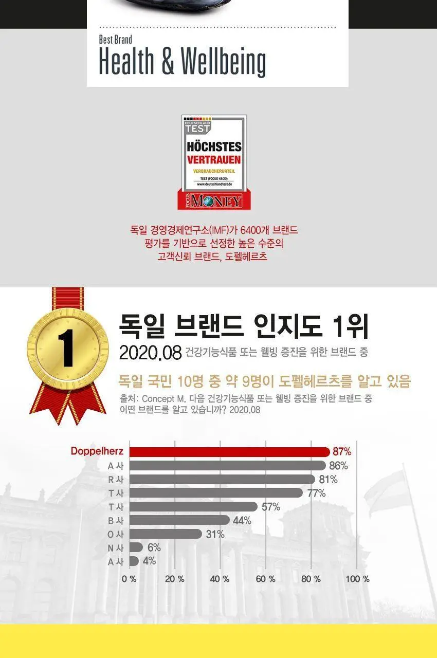 도펠헤르츠 마칼디 칼슘 마그네슘 비타민D3 20포 (20일분) 상세페이지 13