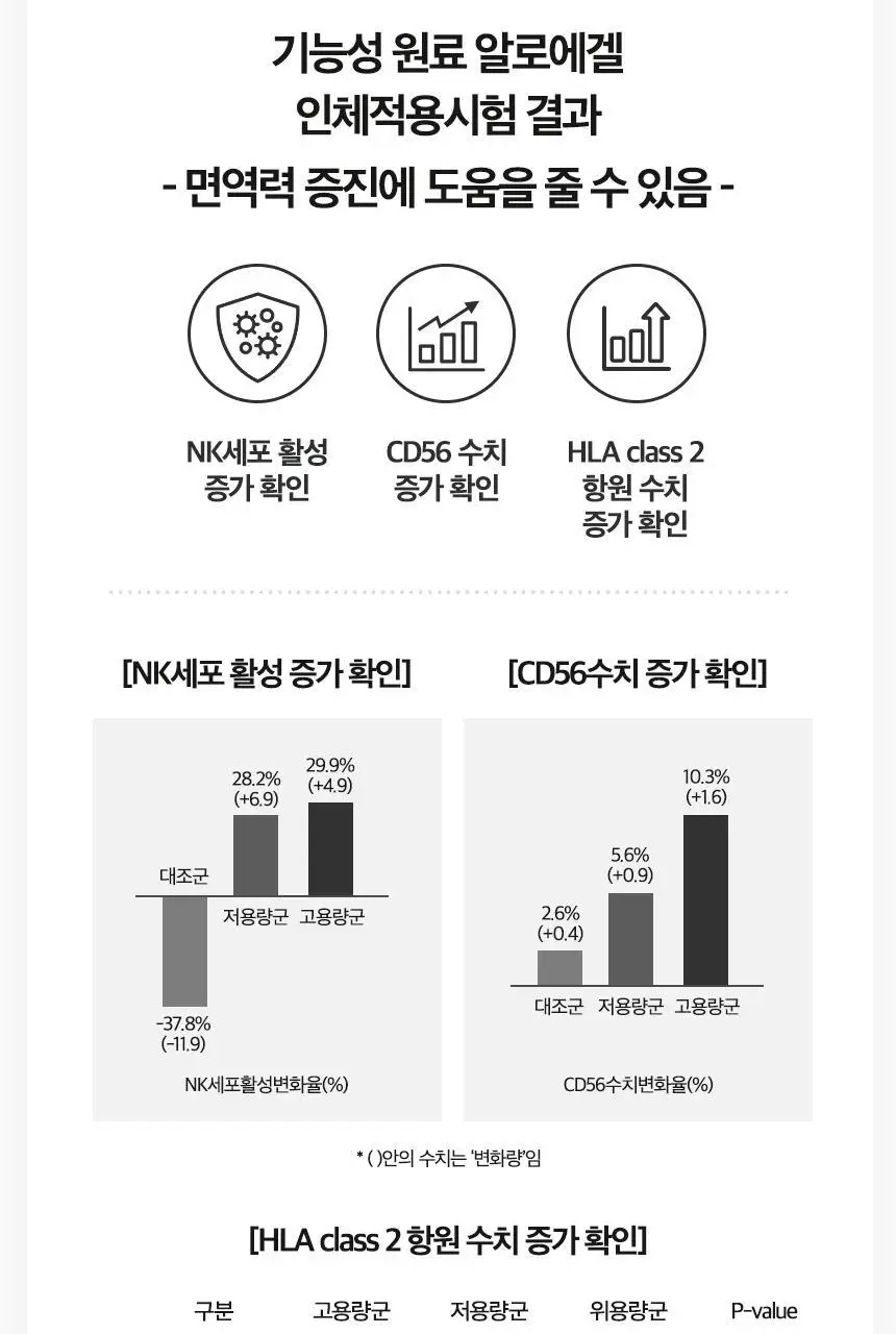 락티브 면역이뮨 알로에 젤리 14포 (2주분) 상세페이지 24