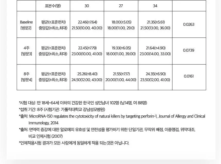 락티브 면역이뮨 알로에 젤리 14포 (2주분) 상세페이지 25