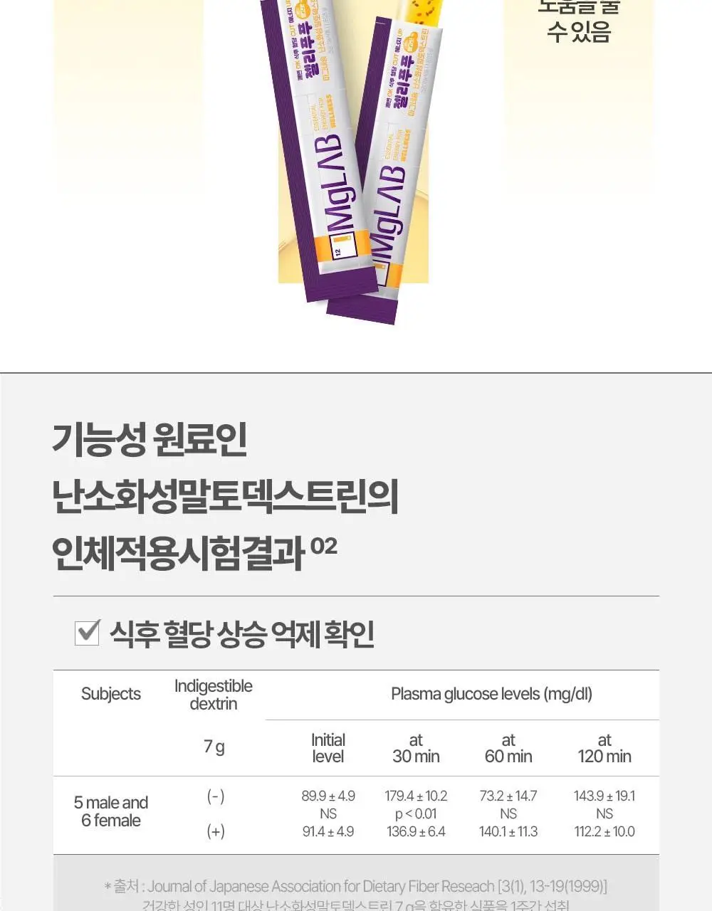 마그랩 젤리푸푸 14포(14일분) 쾌변 식후혈당 난소화성말토덱스트린 상세페이지 7