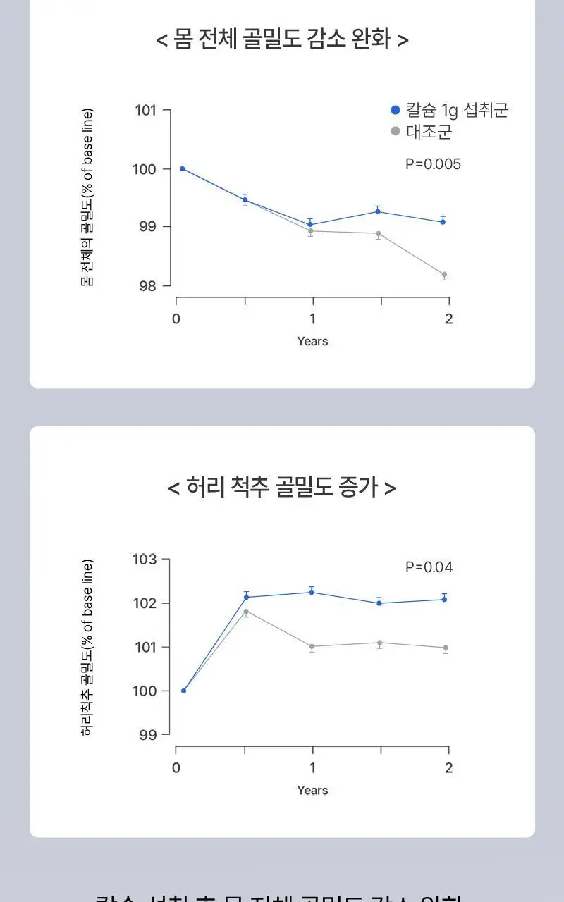 마미앤대디 마시는 액상 칼슘 500mg 아연 비타민D 30포 (1개월분) 상세페이지 15