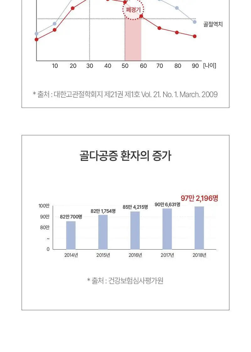 마미앤대디 마시는 액상 칼슘 500mg 아연 비타민D 30포 (1개월분) 상세페이지 32