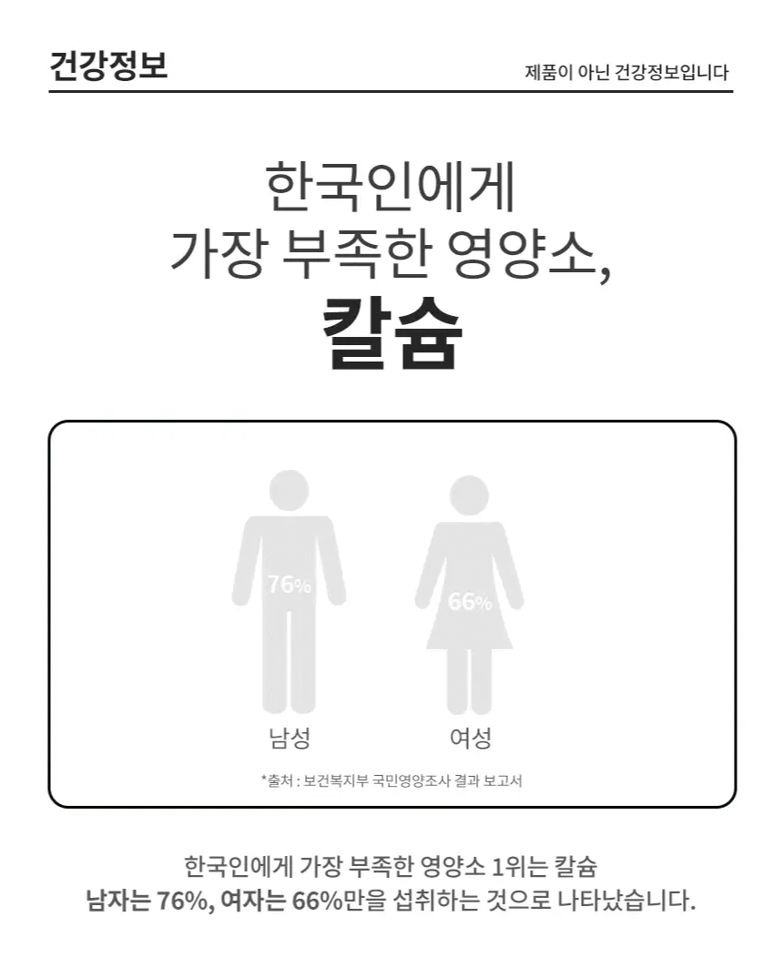 메디트리 칼슘 마그네슘 아연 플러스 비타민D 180정 (6개월분) 상세페이지 12