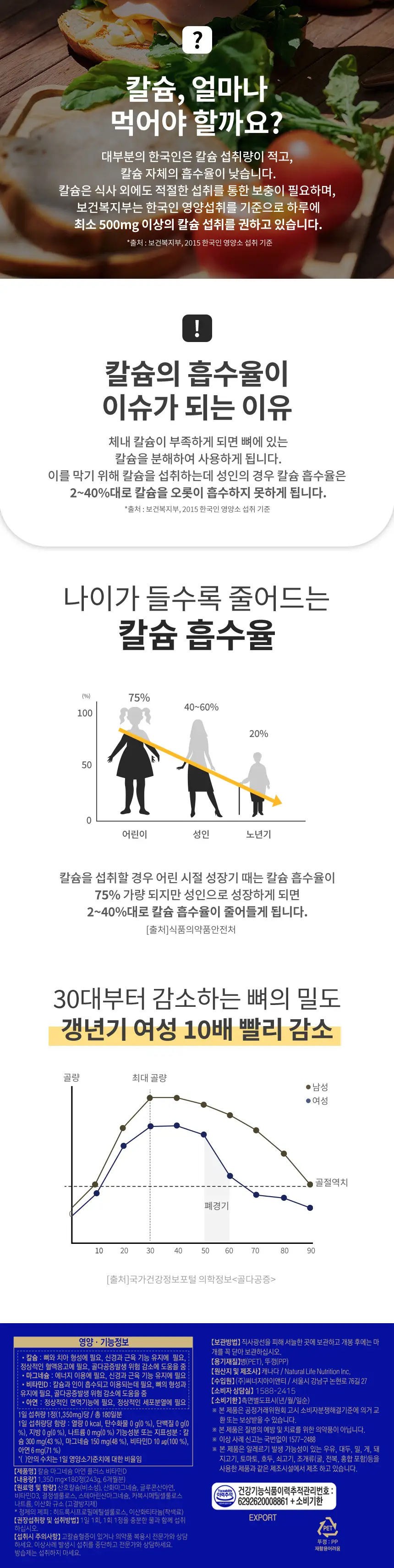 메디트리 칼슘 마그네슘 아연 플러스 비타민D 180정 (6개월분) 상세페이지 13