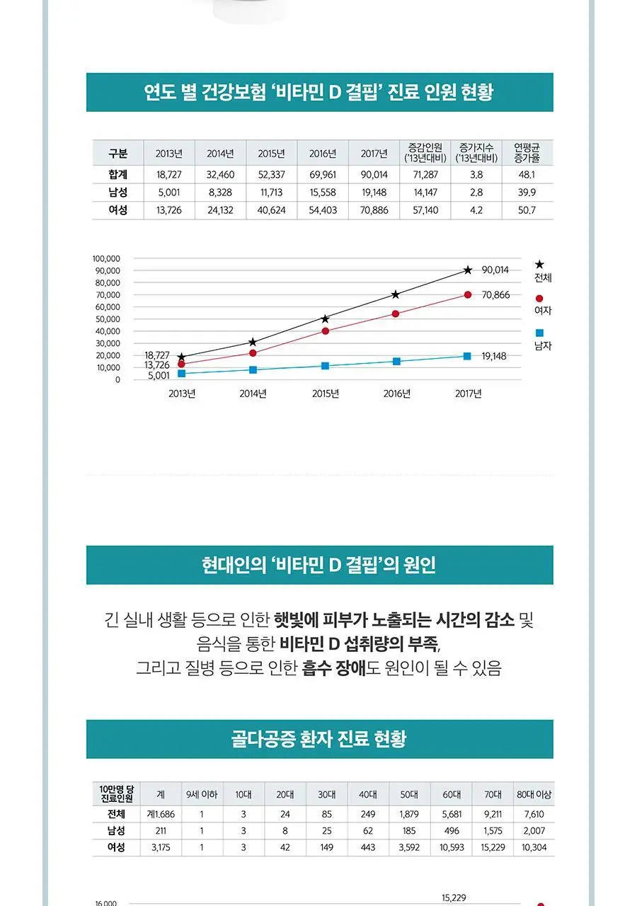 블랙모어스 칼슘마그네슘플러스비타민D 60정 트윈팩 (2개월분) 상세페이지 7