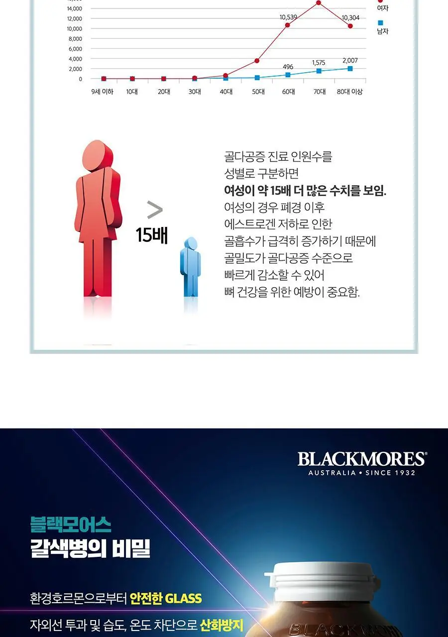 블랙모어스 칼슘마그네슘플러스비타민D 60정 (1개월분) 상세페이지 8
