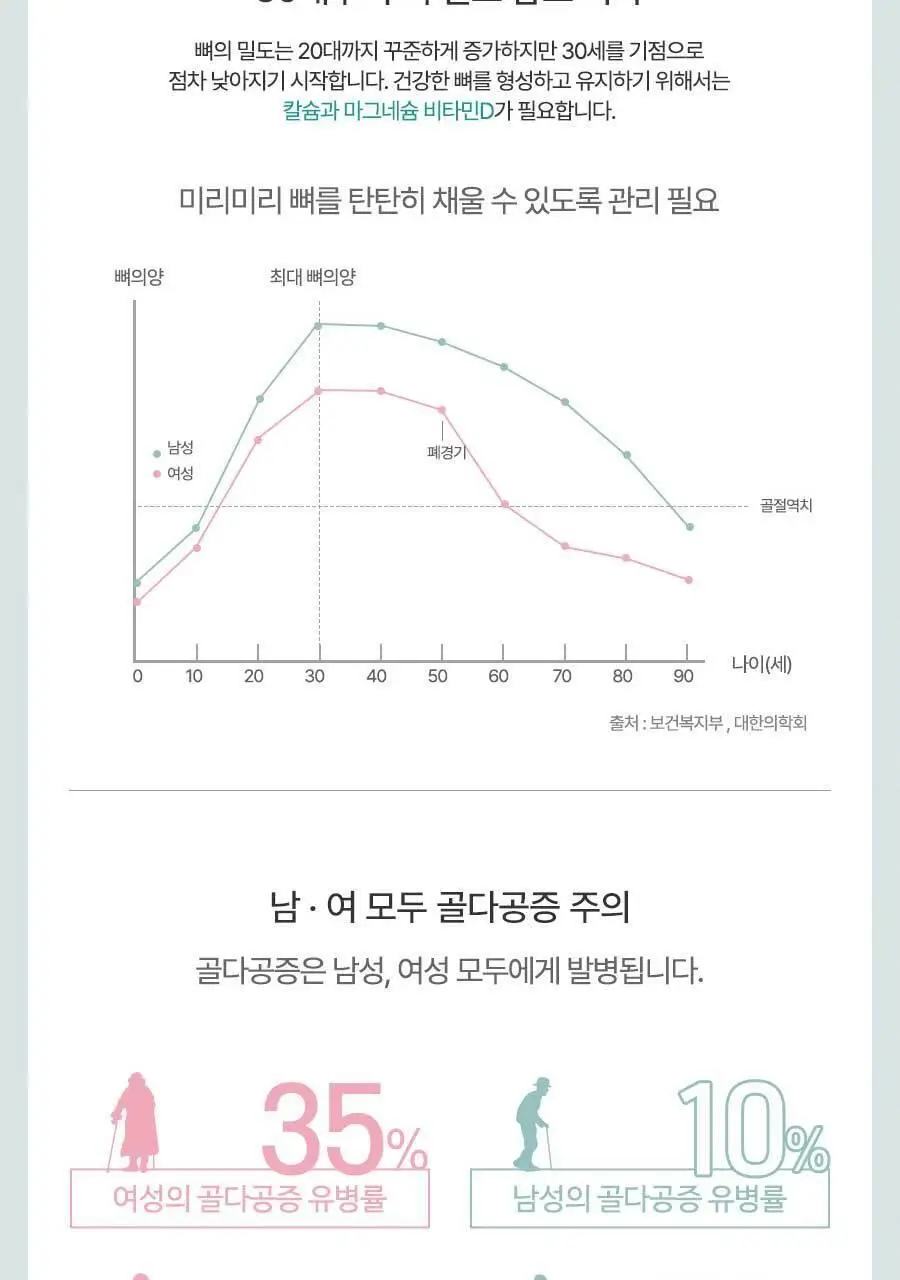 안국건강 안심 칼슘마그네슘디 90정 (1개월분) 상세페이지 16