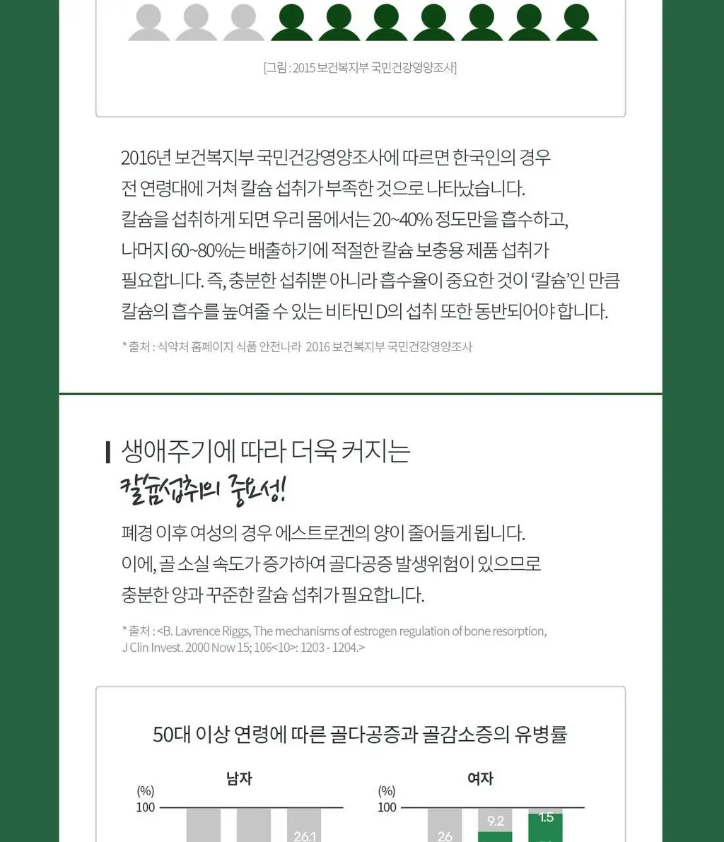 얼라이브 칼슘 90정 (45일분) 상세페이지 16