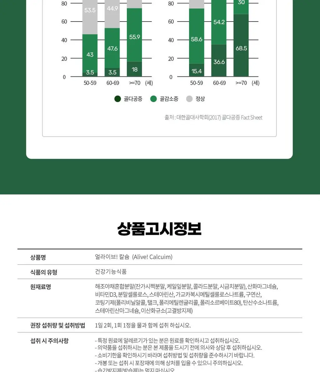 얼라이브 칼슘 90정 (45일분) 상세페이지 17