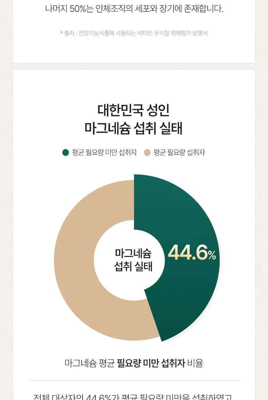 영롱 비건 쌀 마그네슘 60정 (1개월분) 상세페이지 32