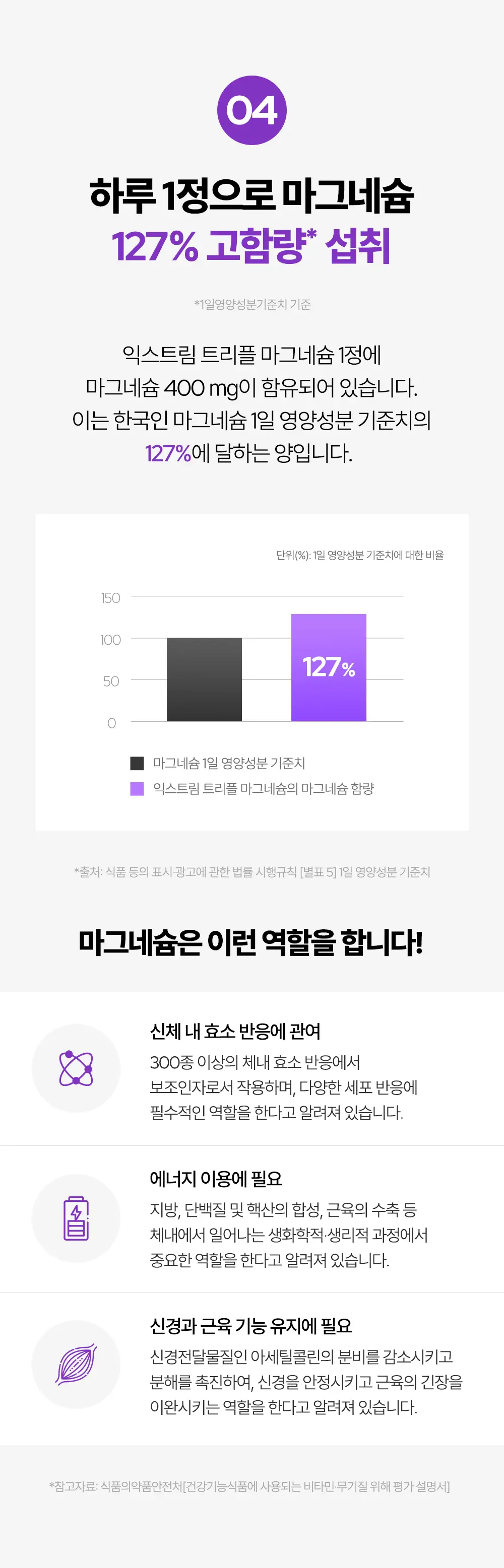 익스트림 트리플 마그네슘 1100mg*120정 (4개월분) 상세페이지 9