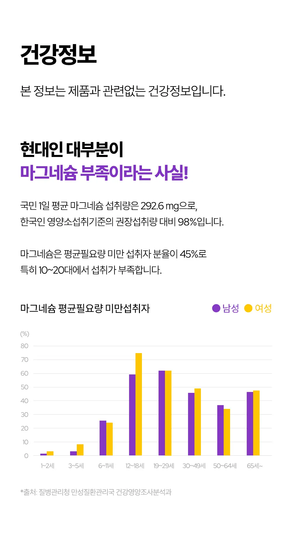 익스트림 트리플 마그네슘 1100mg*120정 (4개월분) 상세페이지 15