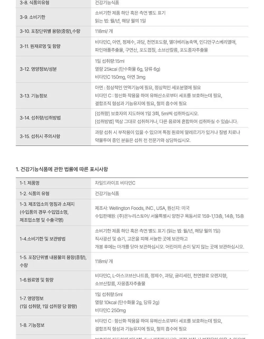 차일드라이프 멀티비타민&미네랄 237ml (23일분) 상세페이지 36