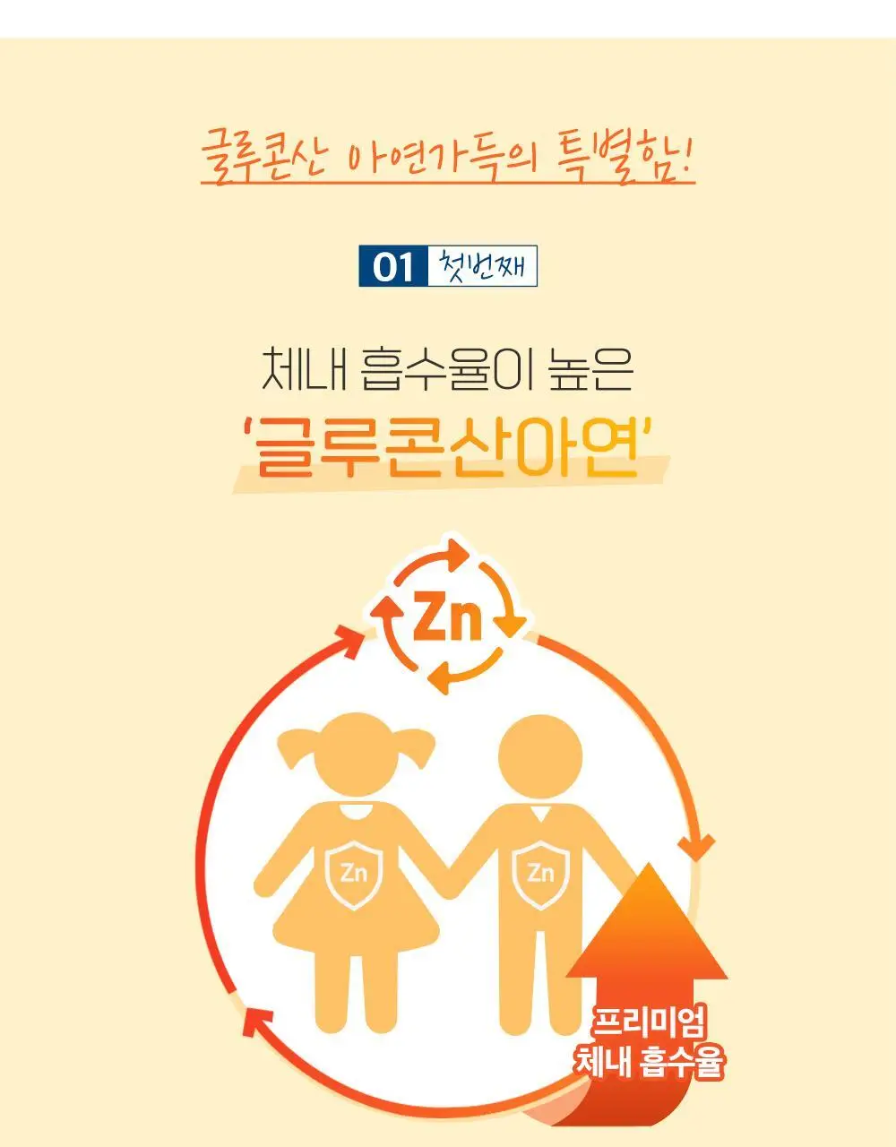 함소아 글루콘산 아연가득 120정 (60일분) 상세페이지 7