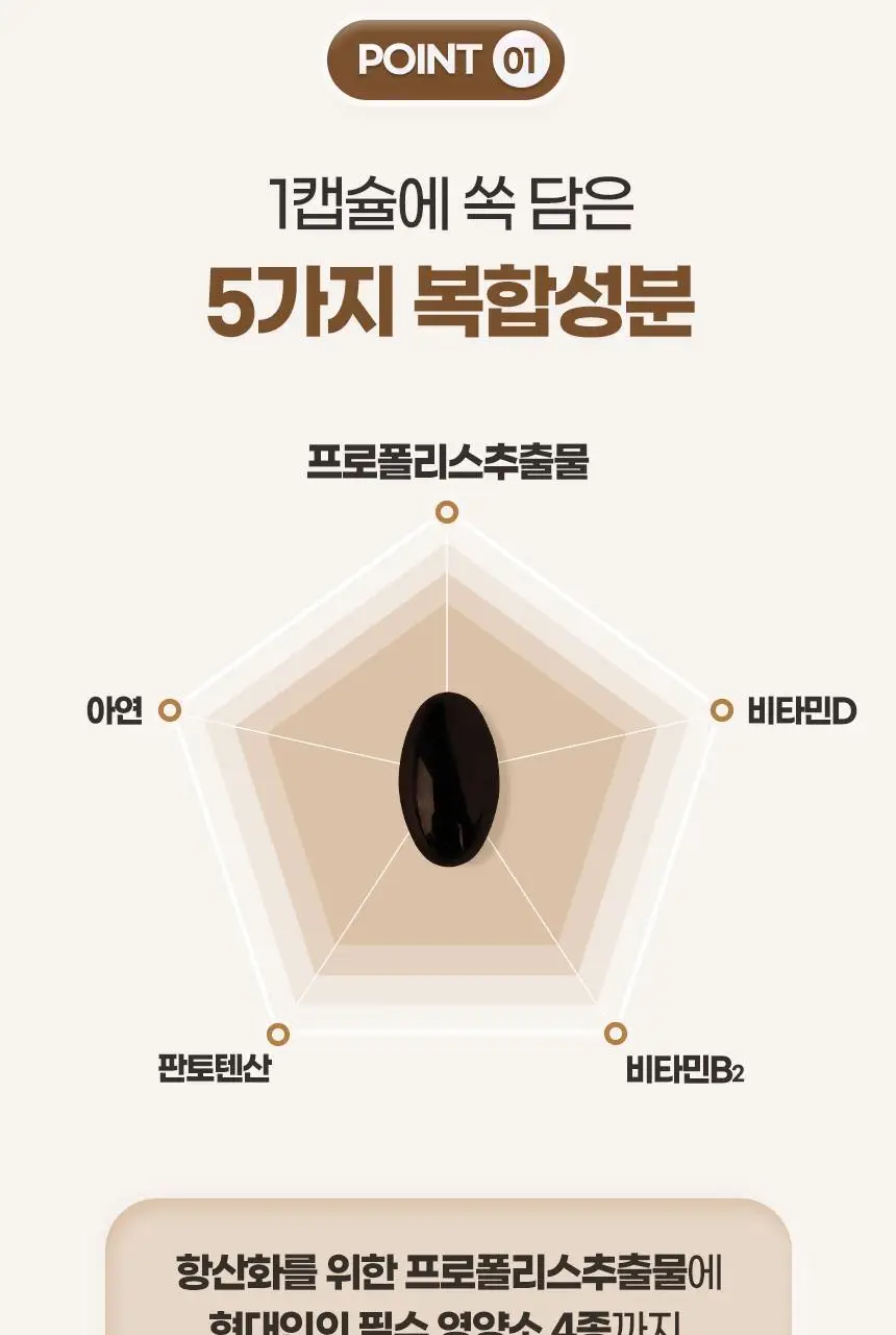 GNM 프로폴리스 플러스 아연 비타민D 30캡슐 3박스 (3개월분) 상세페이지 12