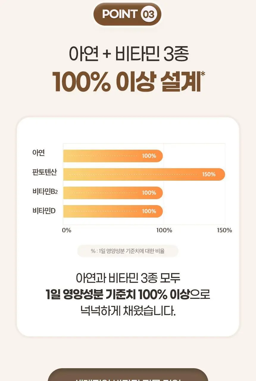GNM 프로폴리스 플러스 아연 비타민D 30캡슐 3박스 (3개월분) 상세페이지 21